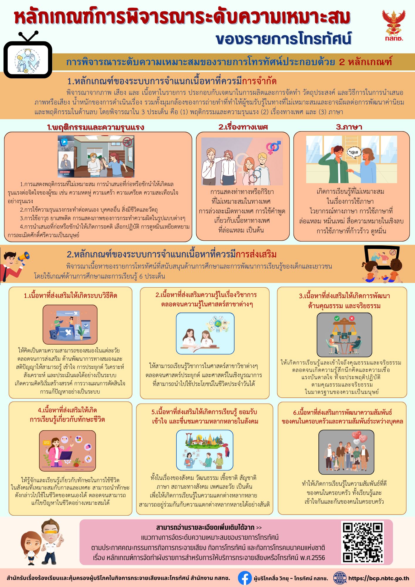 หลักเกณฑ์การพิจารณาระบุระดับความเหมาะสม ของรายการการโทรทัศน์