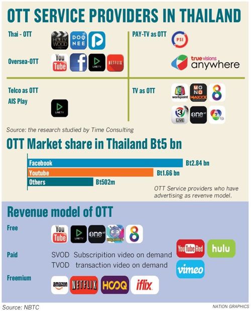 OTT regulatory model expected by September